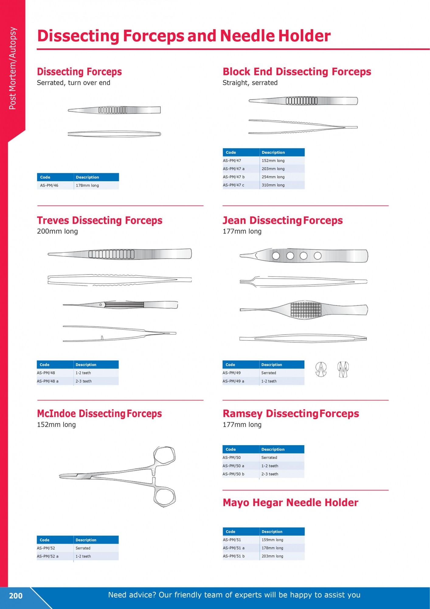 Dissectors Forceps and Needle Holder